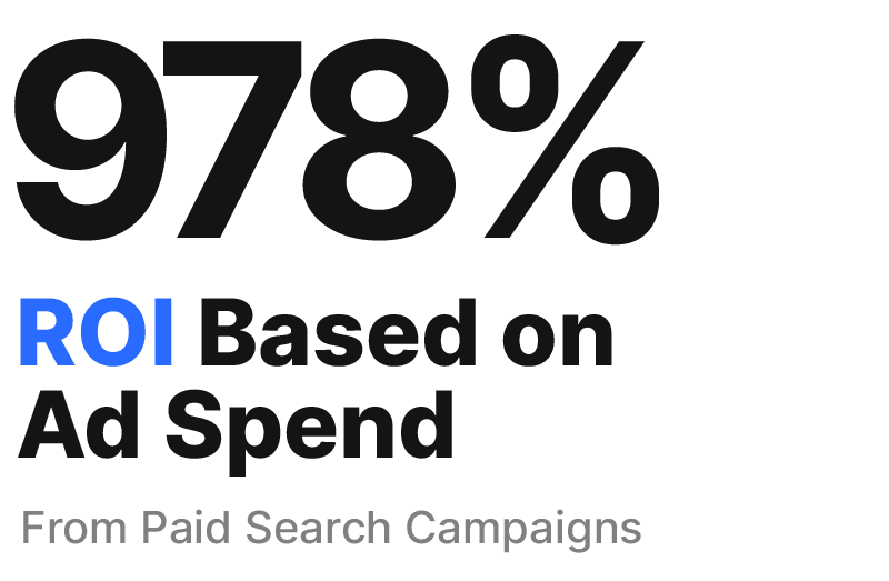 978% ROI Based on Ad Spend
